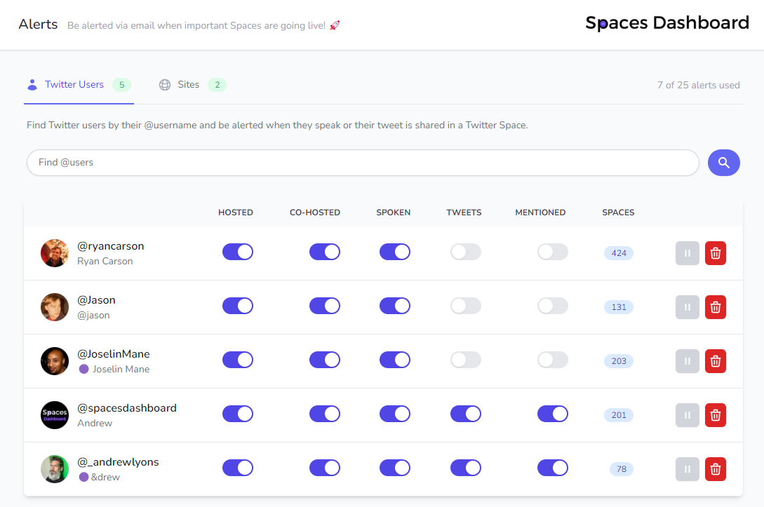 Spaces Alerts